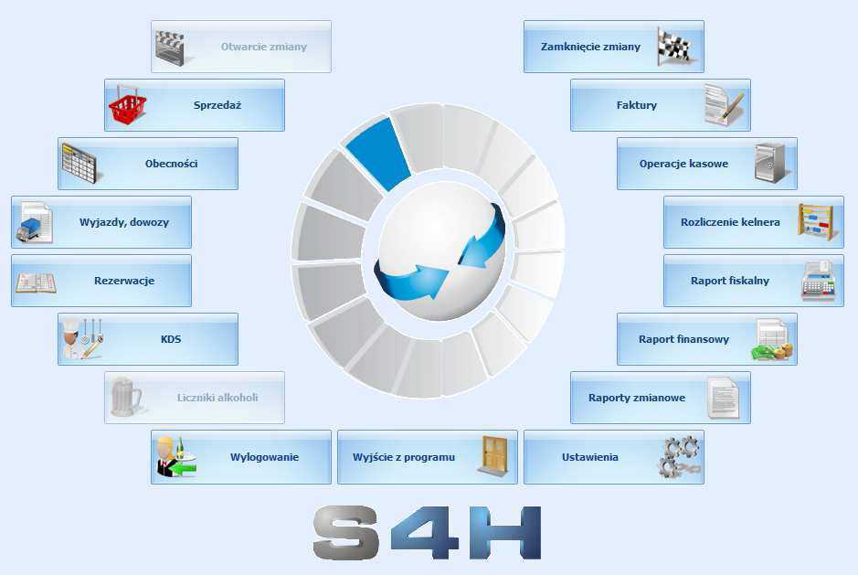  S4H Oprogramowanie 